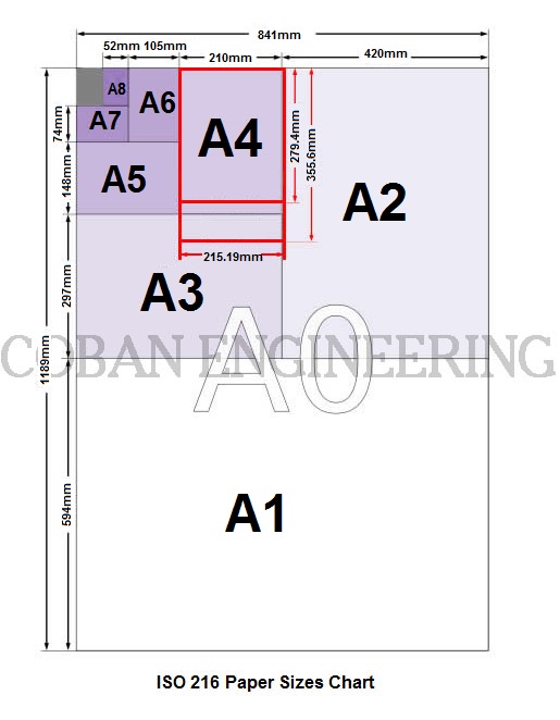 GD&T, Geometric Dimensioning and Tolerancing,Technical Drawing,GDandT