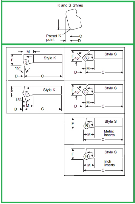 Work Part Materials Iso P Forging Materials Casting Materials Material Identification And Color Iso P Iso H Indexable Insert Holder Application Guide