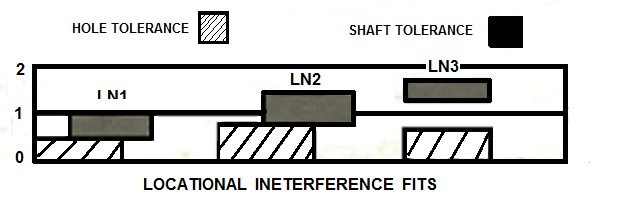 Press Fits and Slip Fits in Machining