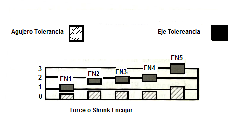 Interference (Press - Shrink) Fit Calculator